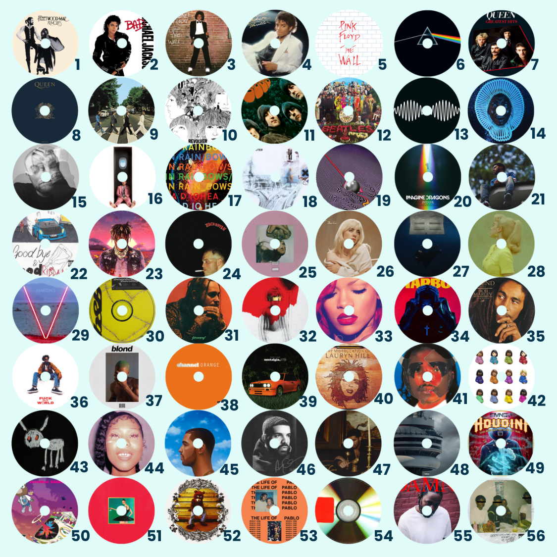 Pick your album